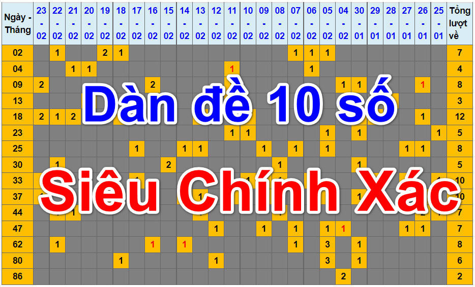 Dàn Lô 10 Số Miễn Phí Cách Soi Cầu Xổ Số Và Tham Khảo Lô 2 Nháy Miền Bắc