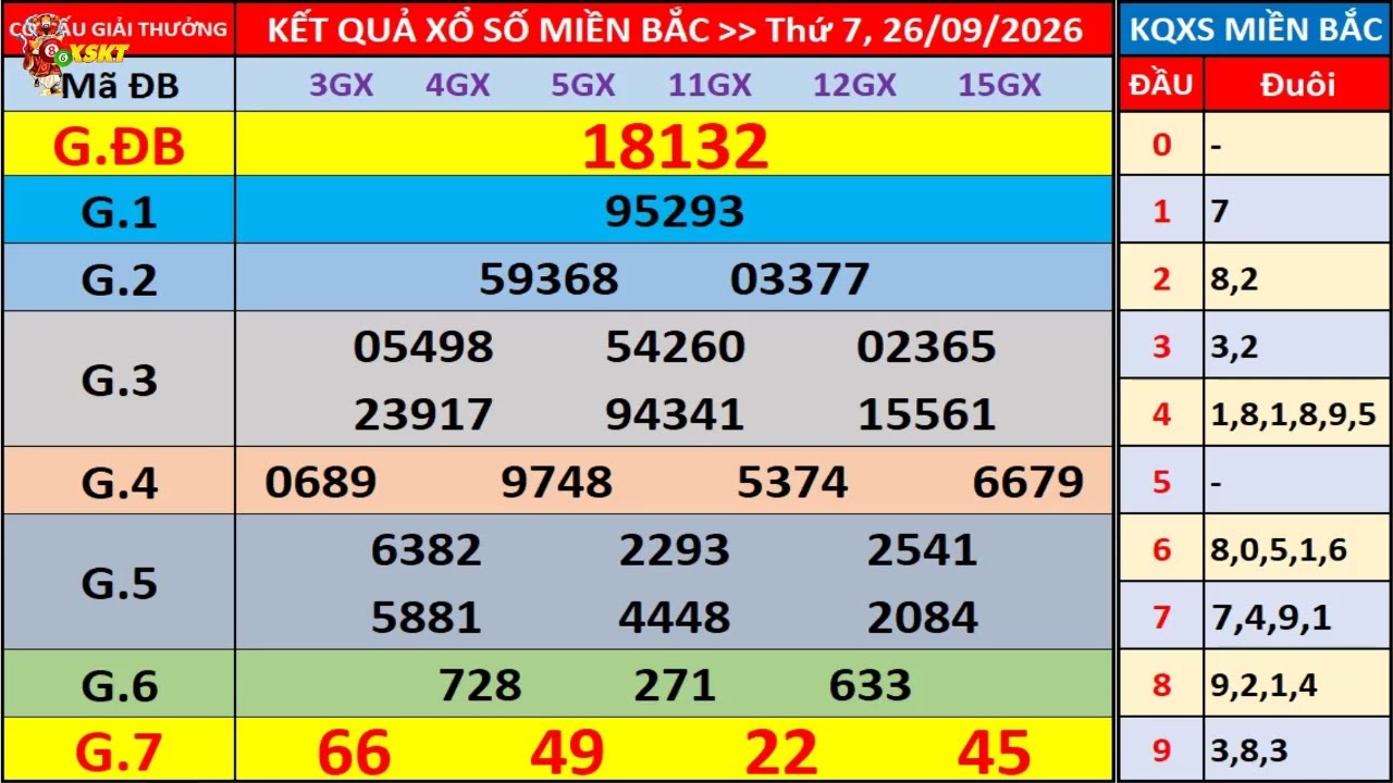 Kết Quả XSMB Hôm Nay Cách Tra Cứu Và Tham Khảo Dự Đoán XSMB Thứ 2