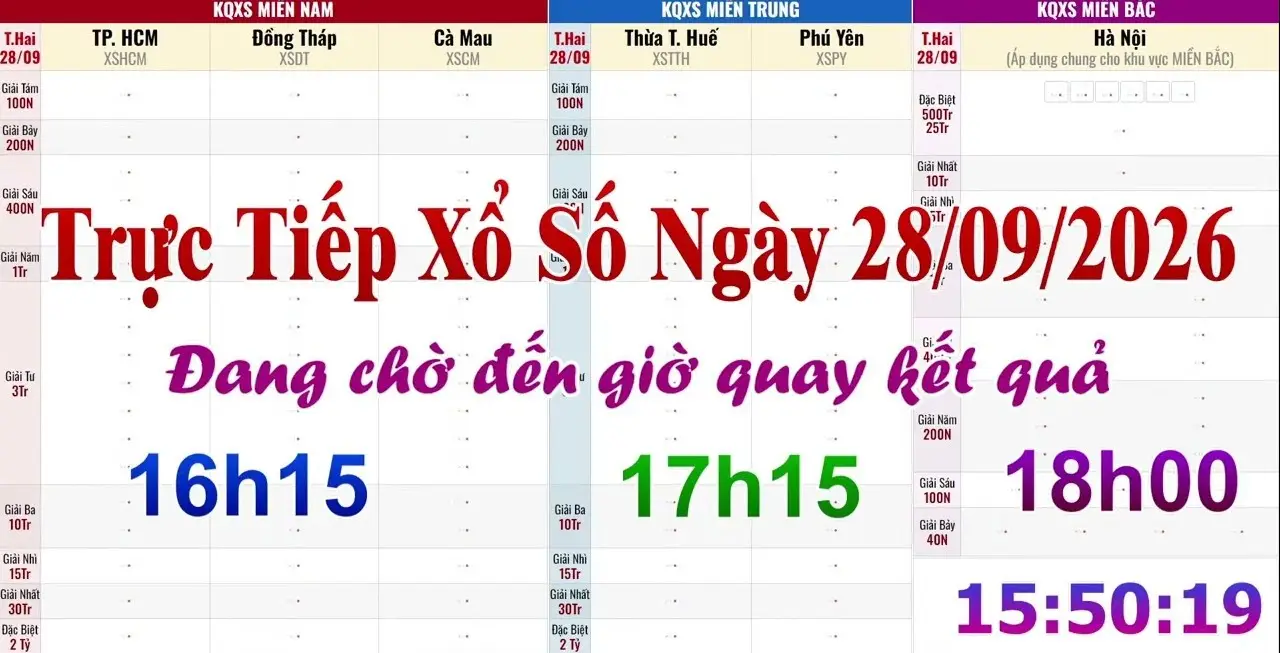 Kết Quả XSMT Hôm Nay Xổ Số Miền Trung và Xổ Số Đà Nẵng
