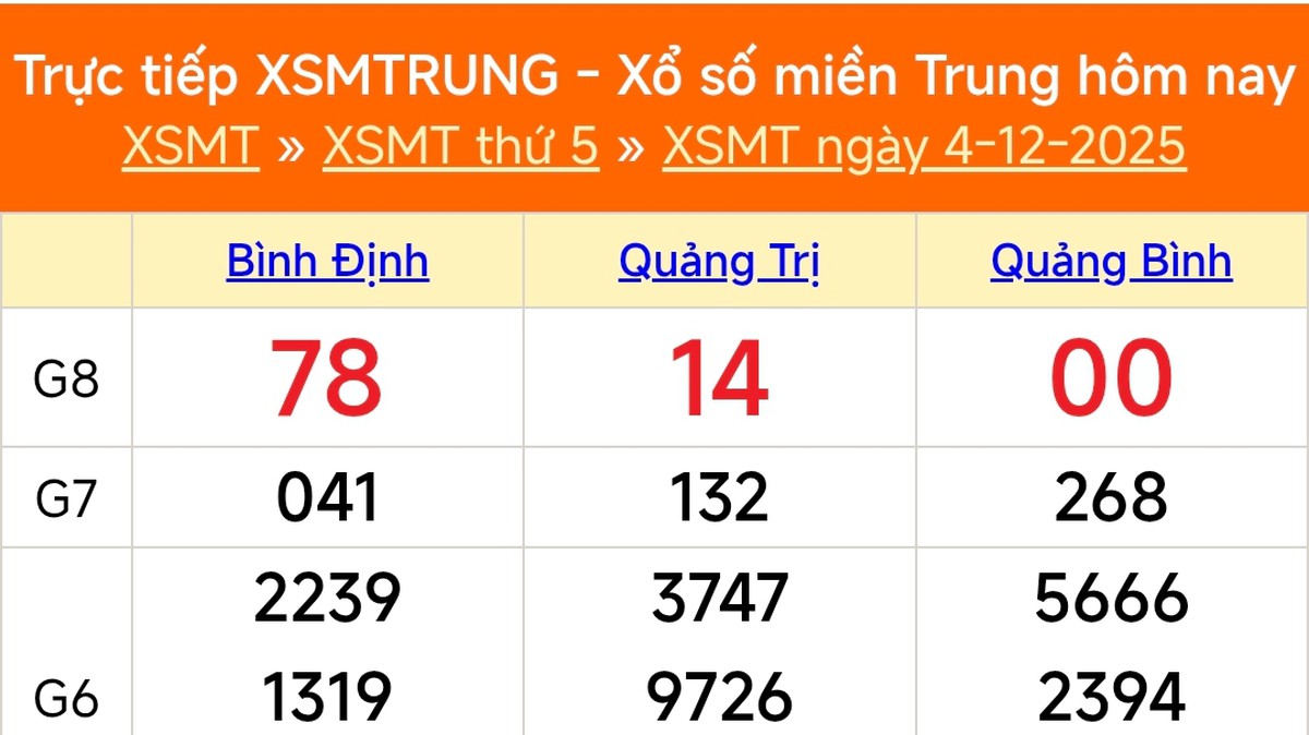 Kết Quả XSMT Hôm Nay Xổ Số Miền Trung và Xổ Số Đà Nẵng