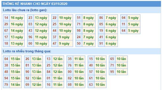 Soi Cầu Miền Bắc Hôm Nay Cách Tham Khảo Soi Cầu Xổ Số, Soi Cầu Lô Kép