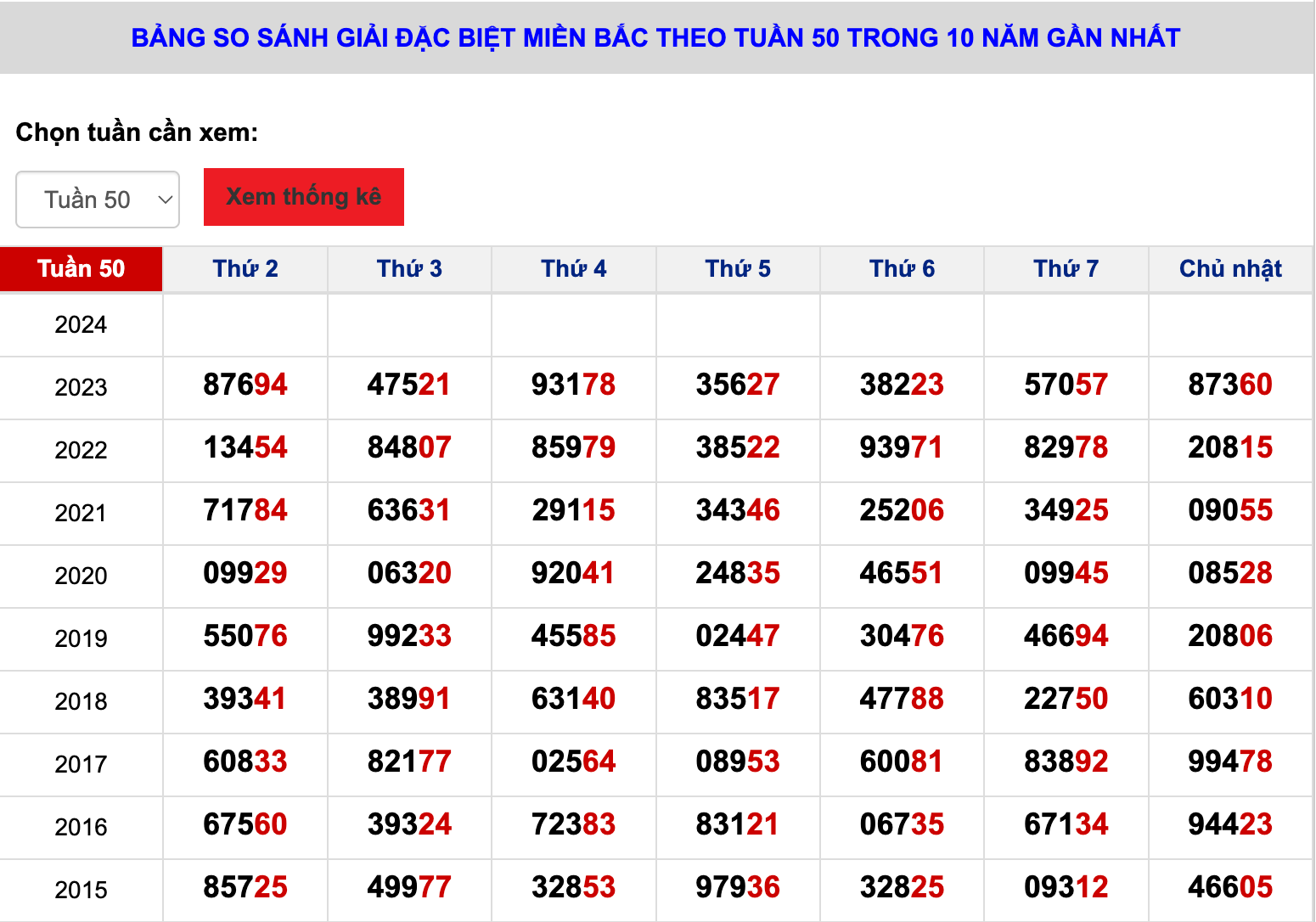 Thống Kê Giải Đặc Biệt Theo Chẵn Lẻ, Cầu Đặc Biệt Hôm Nay Và Soi Cầu Xổ Số 8