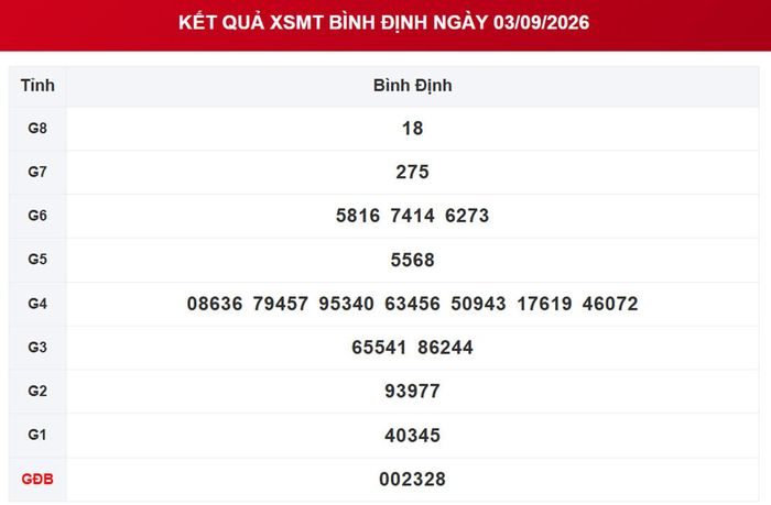 Xổ Số Bình Định lịch quay, cách tra cứu kết quả và thông tin xổ số miền Trung