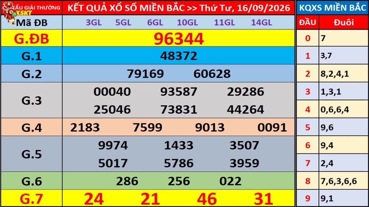 XSMB Thứ 4, Xổ Số 8 và Kết Quả Xổ Số Miền Bắc Cách Tra Cứu, Đối Chiếu với Thứ 5