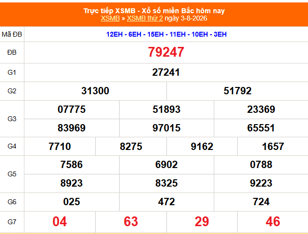 XSMB Thứ 6, xổ số 8 và XSMB Thứ 7 Cách xem kết quả xổ số miền Bắc