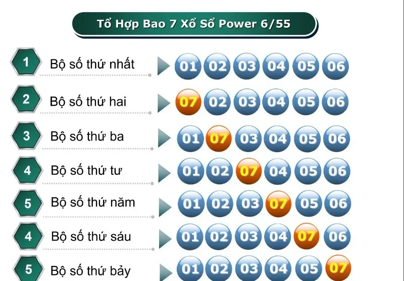 Cặp Số Đảo Trong Xổ Số Cách Hiểu, Thống Kê Và Phân Tích