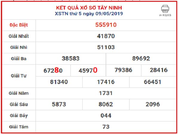 Cặp Số Xuất Hiện Nhiều, Thống Kê Cặp Số Và Cách Đọc Bảng Thống Kê Xổ Số 8