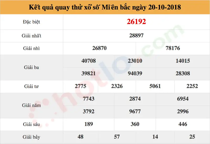 Diễn Đàn Soi Cầu Miền Bắc Cách tìm diễn đàn và tham khảo thông tin có trách nhiệm