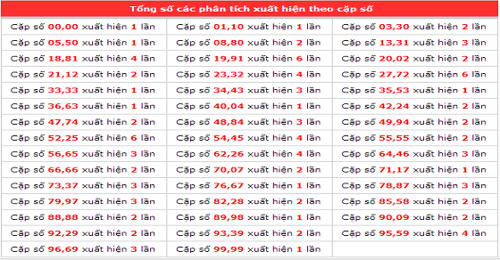 Những Hiểu Lầm Thường Gặp Về Lô Gan, Thống Kê Xổ Số Và Cách Đọc Dữ Liệu Đúng