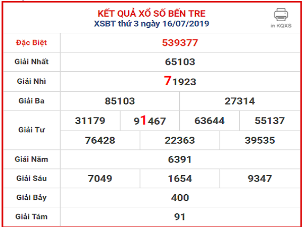 Thống Kê Cặp Xiên 3 Hay Về Cách Phân Tích Xiên Số Và Lưu Ý Khi Chơi
