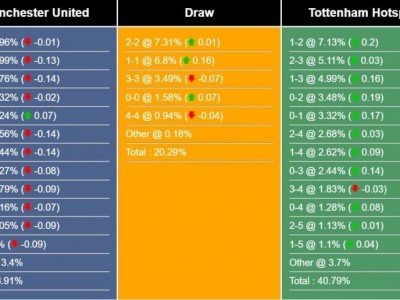 Nhận định MU vs Tottenham: Đại chiến tại Old Trafford