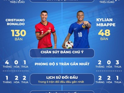 Nhận định Bồ Đào Nha vs Pháp: Tái hiện chung kết | Euro 2024