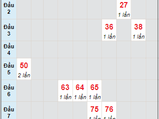 Dự đoán Xổ Số Miền Trung 9/7/2024 - Soi cầu XSMT ngày 9 tháng 7