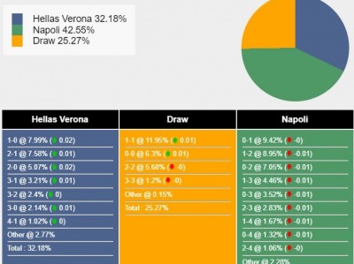 Nhận định Verona vs Napoli: Một chương mới hình thành