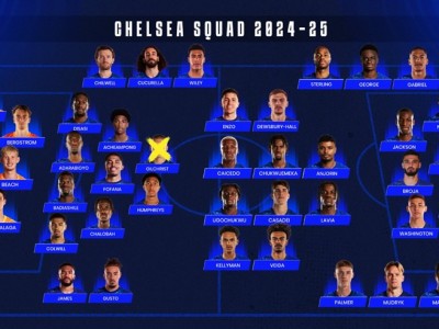 Đất chật người đông, đội hình Chelsea đạt con số khó tin: 44 cầu thủ đội Một