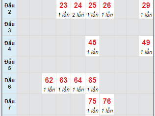 Dự đoán Xổ Số Miền Trung 12/7/2024 - Soi cầu XSMT ngày 12 tháng 7