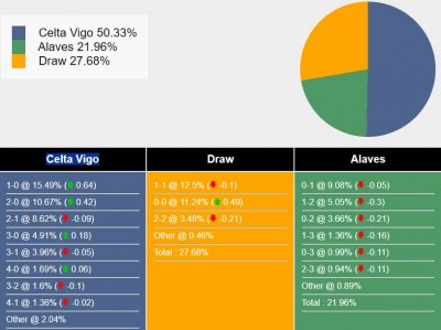 Nhận định, dự đoán Celta Vigo vs Alaves, 00h00 ngày 17/08/2024