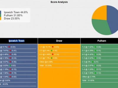 Nhận định Ipswich Town vs Fulham: Tân binh khó giành điểm