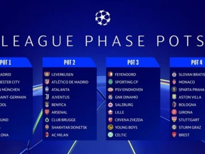 Những điều cần biết về thể thức bốc thăm Champions League 2024/2025