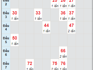 Dự đoán Xổ Số Miền Trung 8/7/2024 - Soi cầu XSMT ngày 8 tháng 7