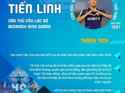 Tiền đạo ĐT Việt Nam nhận vinh dự đặc biệt