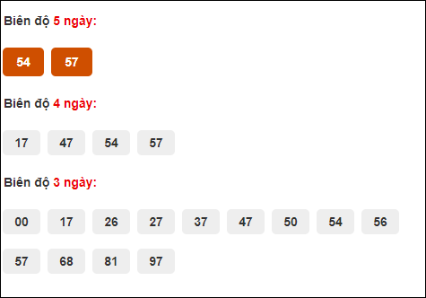 Bảng cầu bạch thủ lô Long An tính đến ngày 20/7/2024