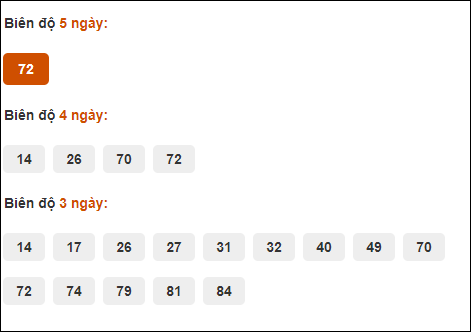 Bảng cầu bạch thủ loto Đắc Nông tính đến ngày 24/8/2024