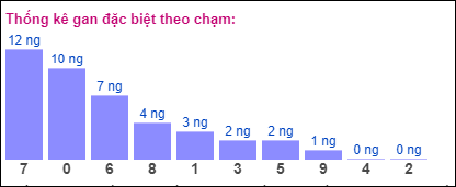 Gan đặc biệt theo chạm đặc biệt ngày 7/9/2024